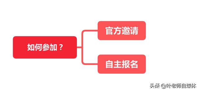 自媒体新人怎么参加头条的官方活动？