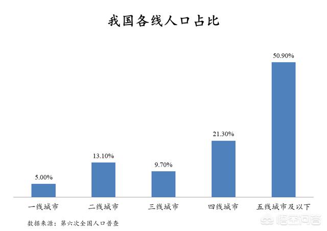 做自媒体就是在做下沉市场吗？