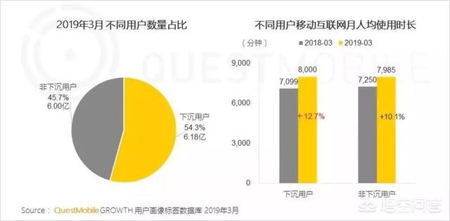 做自媒体就是在做下沉市场吗？