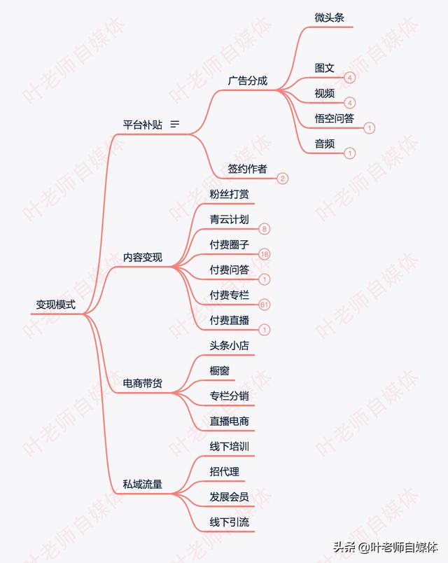 新手想做自媒体，具体怎么操作？怎样才能做好？