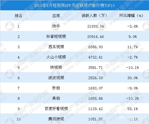 自媒体短视频现在做哪个平台好一点？