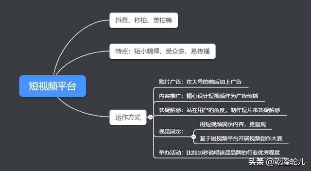 网络新媒体包括哪些？