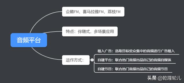 网络新媒体包括哪些？