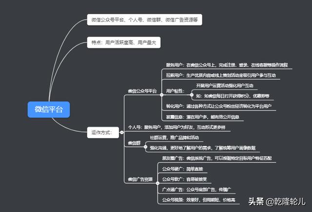 网络新媒体包括哪些？