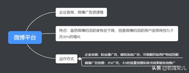 网络新媒体包括哪些？