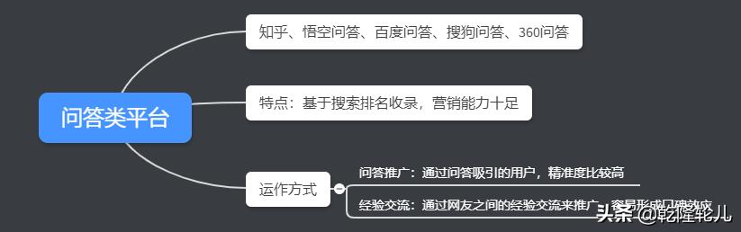 网络新媒体包括哪些？