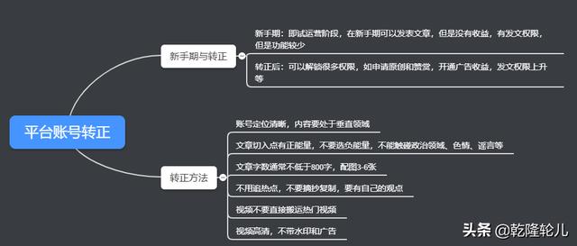 网络新媒体包括哪些？