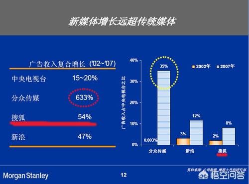 传统媒体和新媒体的受众在传播方式以及影响上有何不同？