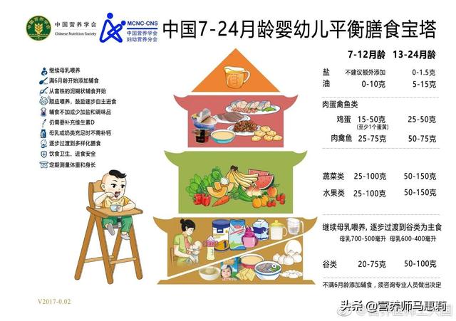 婴幼儿辅食是自己做好还是去店里买好？