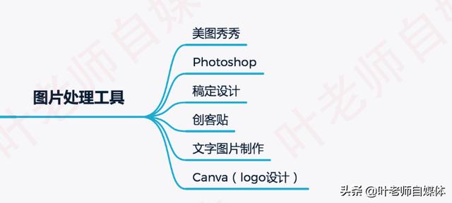 自媒体的图片去哪里找？