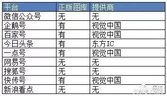 做自媒体怎样避免图片侵权呢？