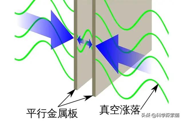 两块磁铁之间的磁力靠什么粒子来传递？