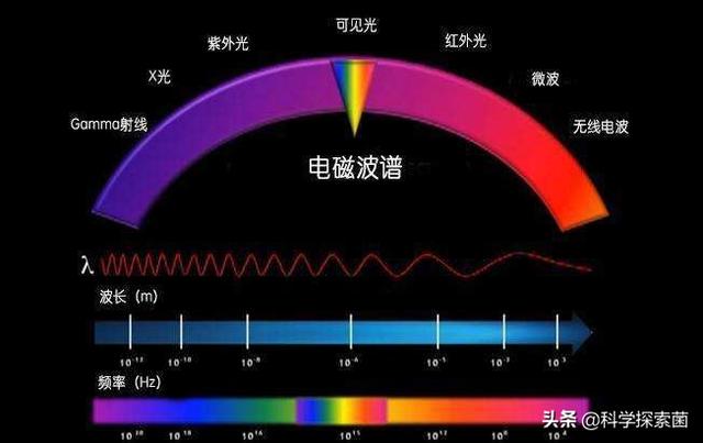 两块磁铁之间的磁力靠什么粒子来传递？