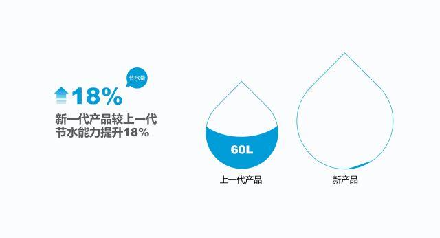 PowerPoint到底有多厉害？