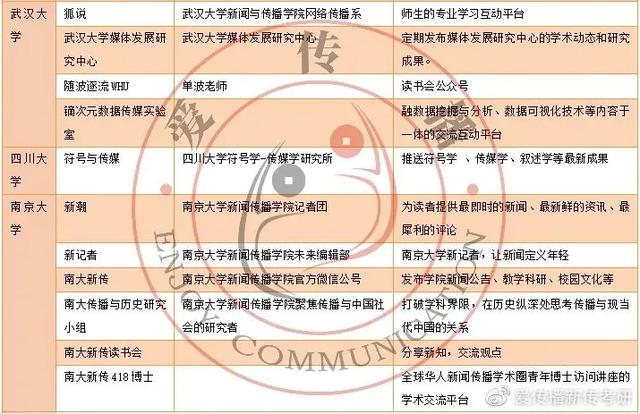 中国传媒大学考研有哪些公众号可以关注啊，了解最新的消息或者获得学习资料？