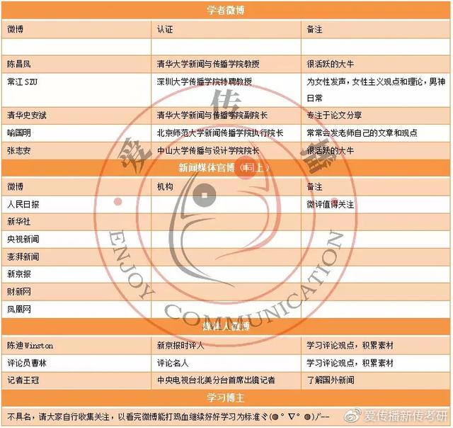 中国传媒大学考研有哪些公众号可以关注啊，了解最新的消息或者获得学习资料？