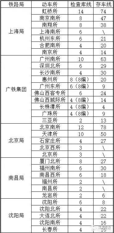 南通将来交通怎么样？