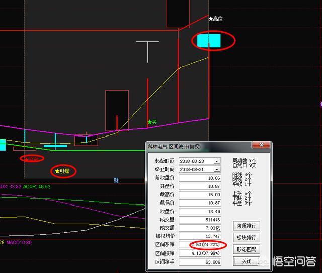 为什么股票交易者都开始做自媒体了？