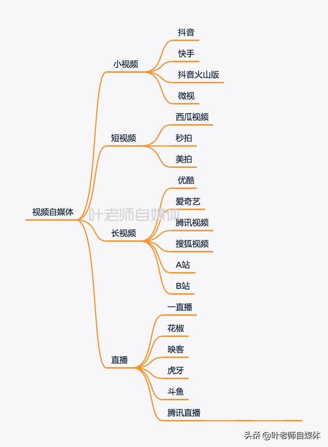 自媒体创业靠谱的平台有哪些？如何选择？