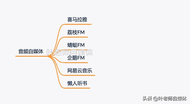 自媒体创业靠谱的平台有哪些？如何选择？