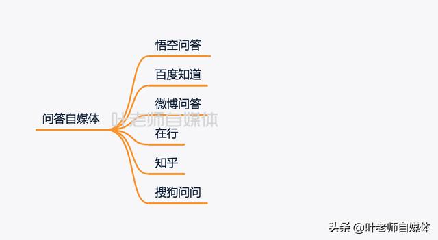 自媒体创业靠谱的平台有哪些？如何选择？