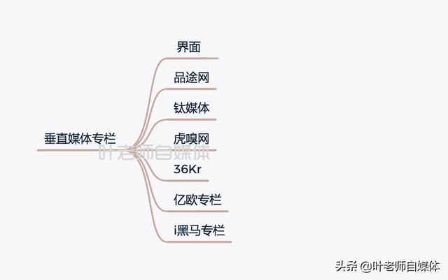 自媒体创业靠谱的平台有哪些？如何选择？