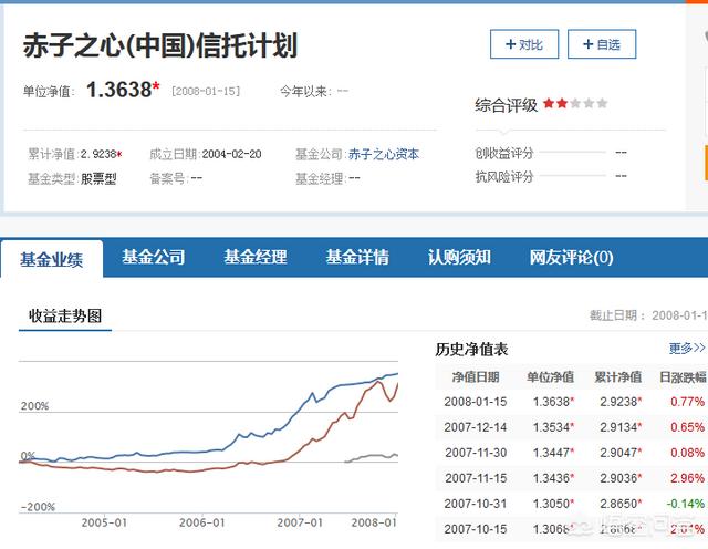 信托和私募基金有什么区别？