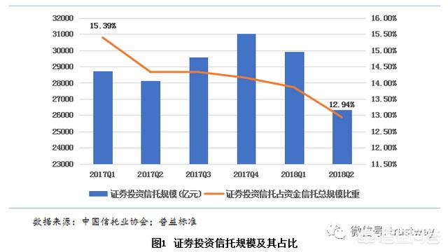 信托和私募基金有什么区别？