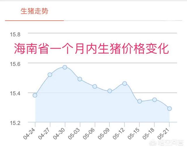 非洲猪瘟的最新行情如何，为何少见媒体报道？