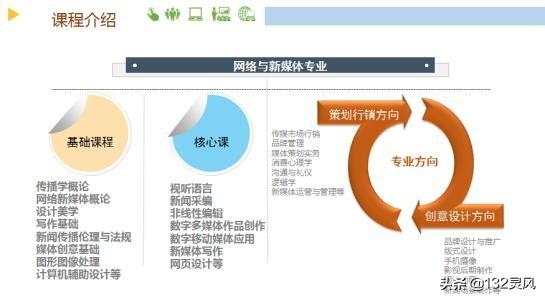 网络与新媒体方向考研的学校有哪些？