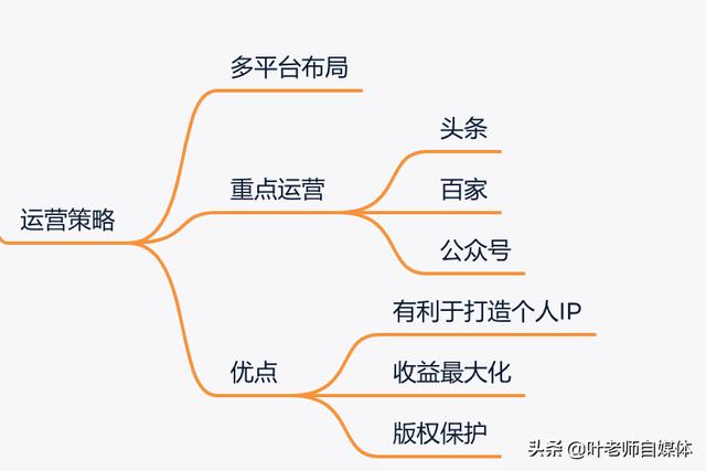 新手做自媒体应该做几个平台号？