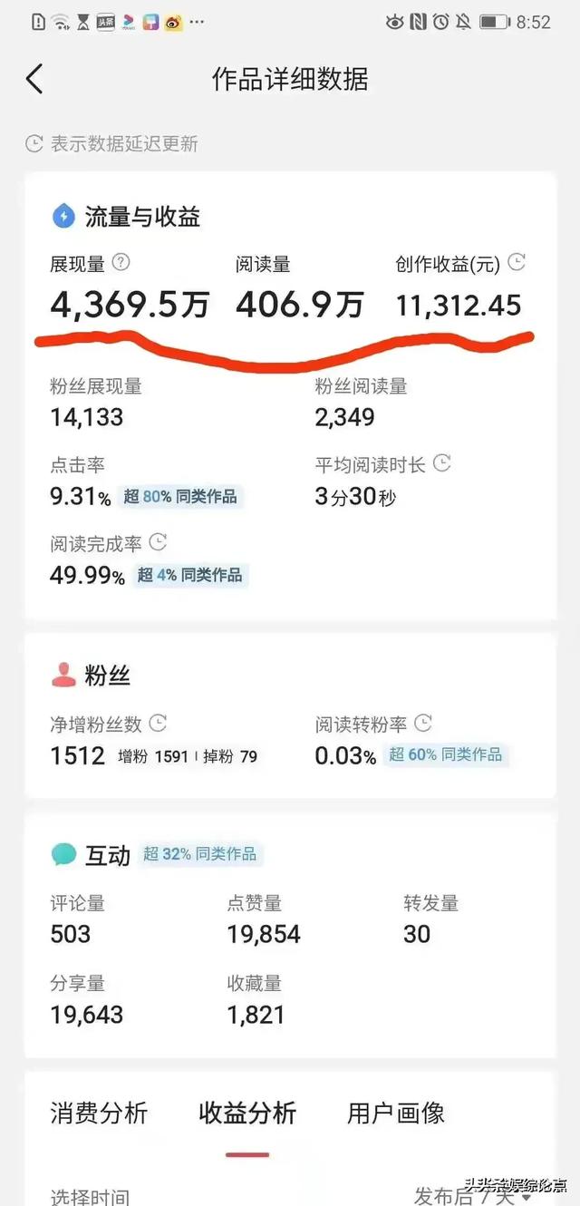 那些日入几百上千的自媒体人真的有那么多吗？