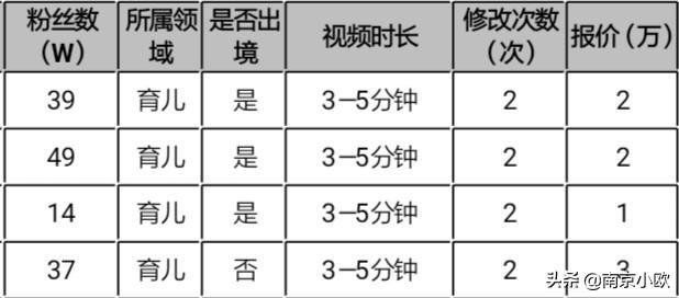 自媒体哪些有收益哪些没有收益？怎么做好？