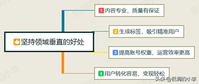 一个人要怎么做自媒体，是在自己擅长的领域做吗？