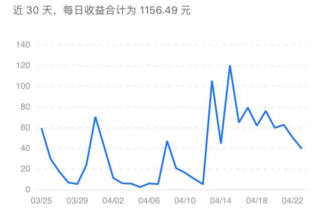 你觉得现在哪个自媒体平台分成收益多？而且变现快？