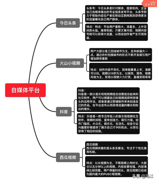 目前都有哪些自媒体平台，新手刚开始适合运营哪些自媒体？