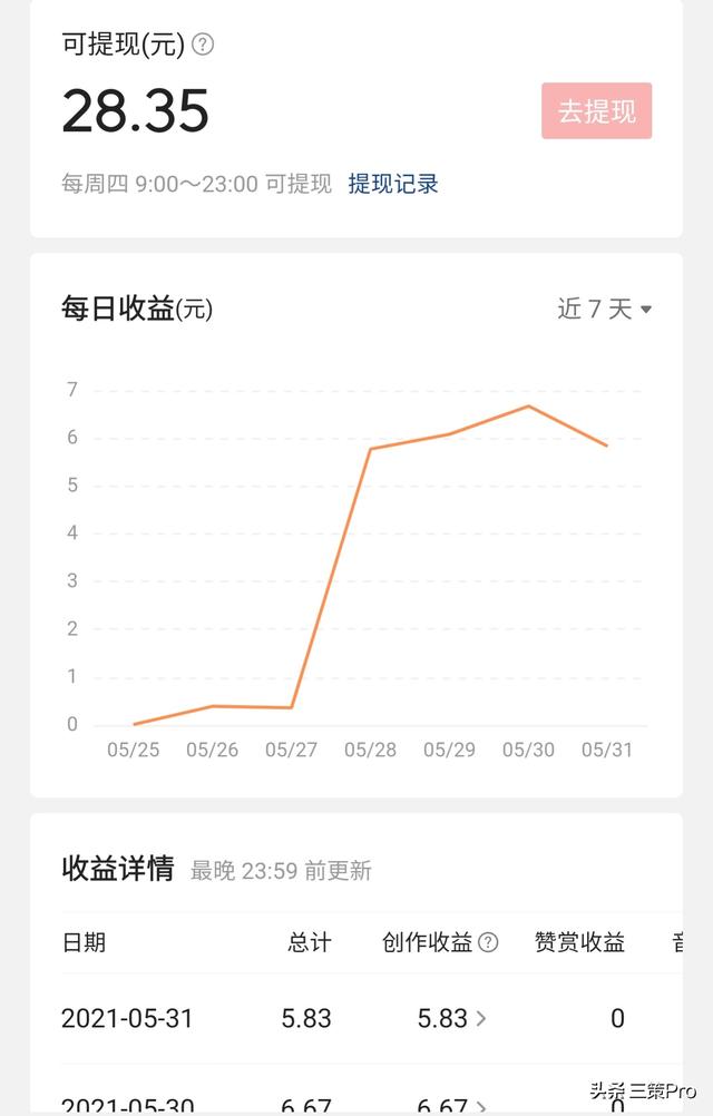 大家做自媒体都挣了多少钱，说出来鼓励一下新人小白？