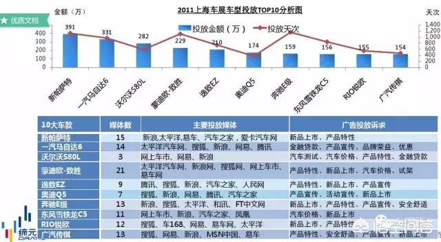 参加一次大型车展，车企要花多少钱？