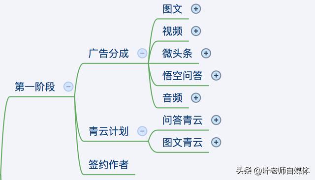 个人如何通过自媒体赚钱？