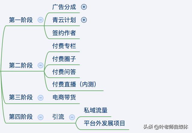 个人如何通过自媒体赚钱？