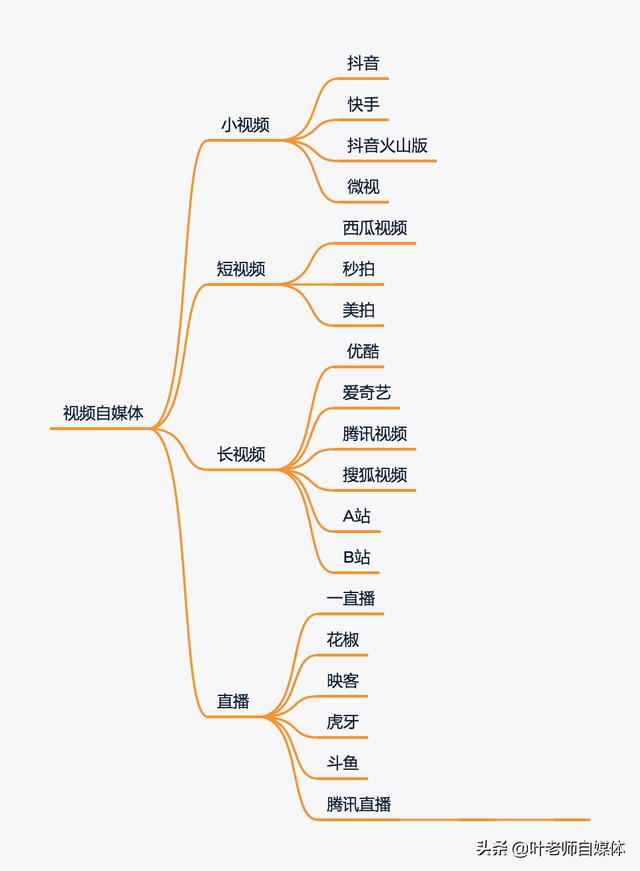 做自媒体，有哪些常用的工具值得推荐？