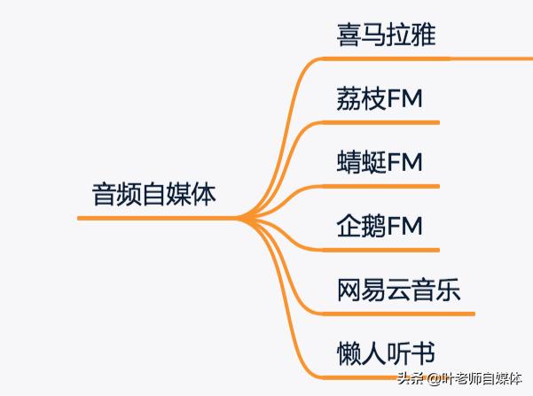 做自媒体，有哪些常用的工具值得推荐？