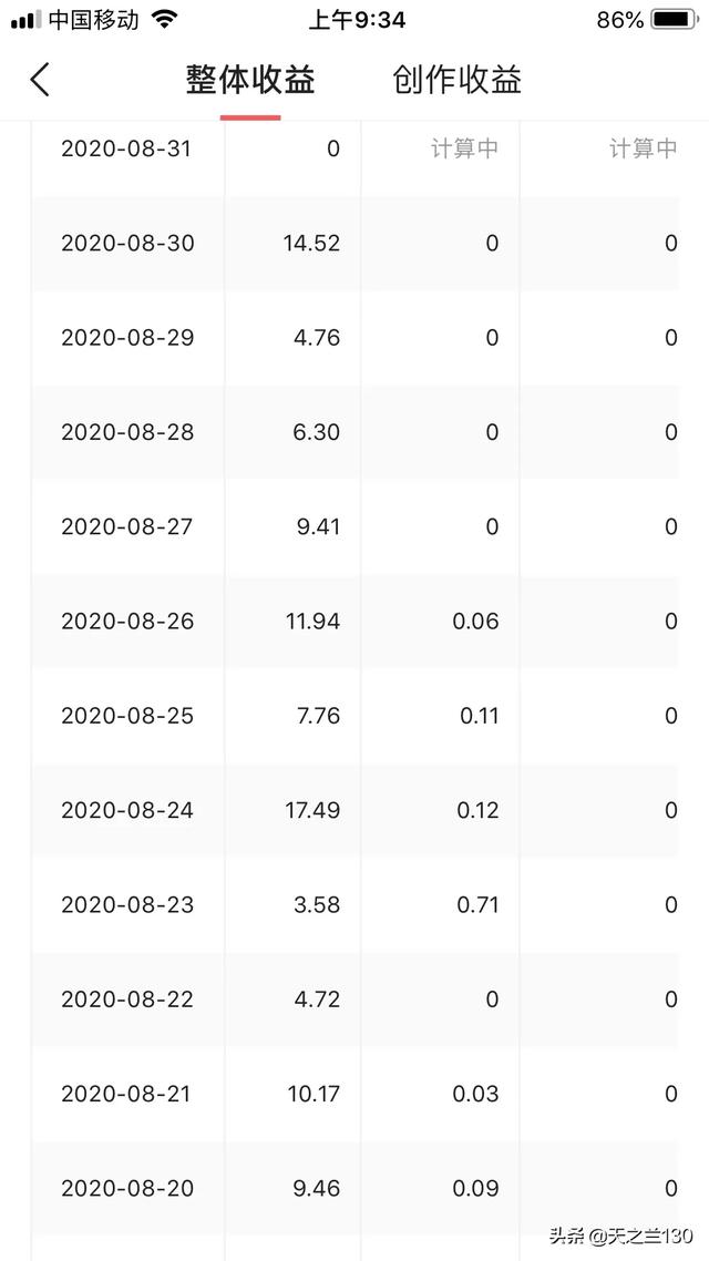 入坑自媒体的，你们敢不敢晒出你们八月份真实收入？