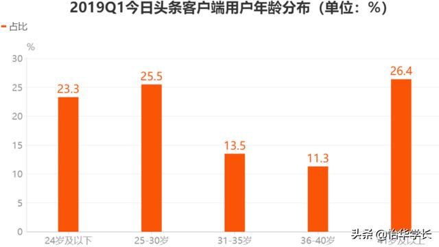 头条自媒体教育类内容的受众，主要是哪些群体呢？