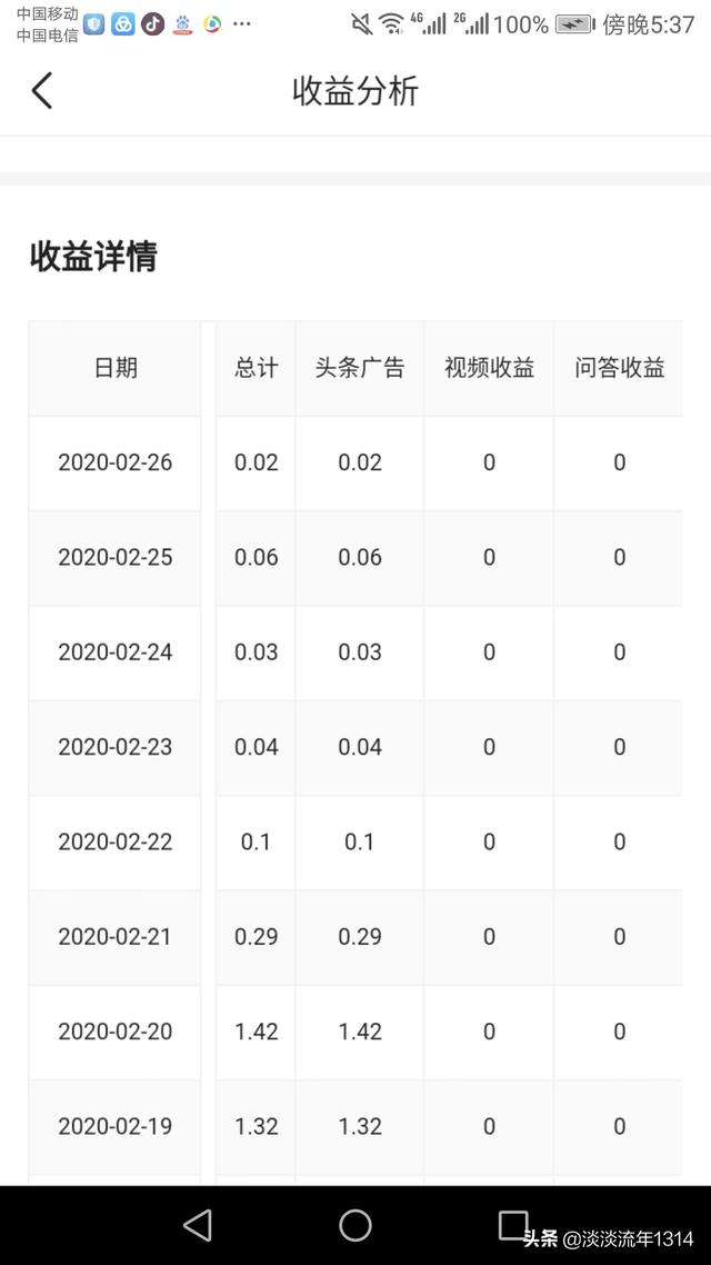 每个自媒体平均一天的收益是多少？