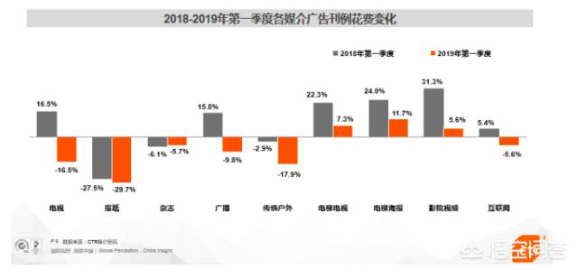 广告行业怎么打破现在的颓势？