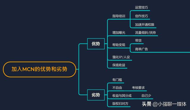 个人自媒体加入MCN优势和劣势是什么？