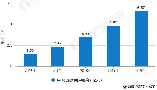 自媒体时代，短视频是否能满足“新媒体化生存”的需求？