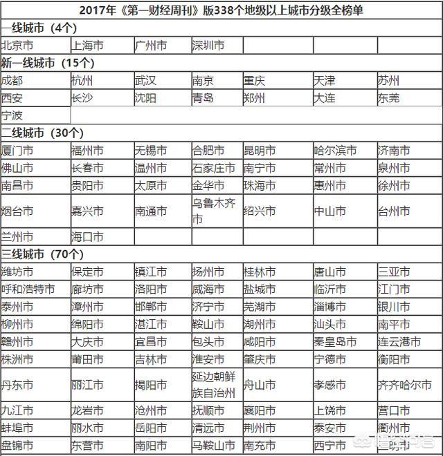 大连被踢出新一线城市了，但是由媒体制定的城市排行榜算数吗？有权威性吗？