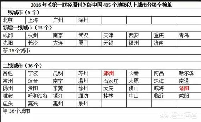 大连被踢出新一线城市了，但是由媒体制定的城市排行榜算数吗？有权威性吗？